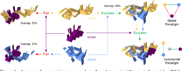 Figure 1 for Incremental Multiview Point Cloud Registration with Two-stage Candidate Retrieval