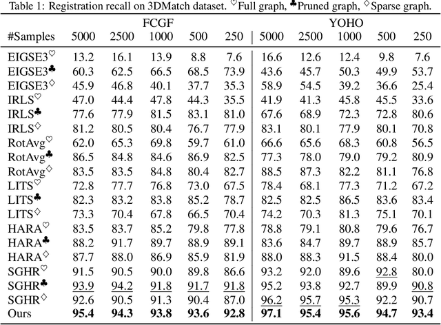 Figure 2 for Incremental Multiview Point Cloud Registration with Two-stage Candidate Retrieval