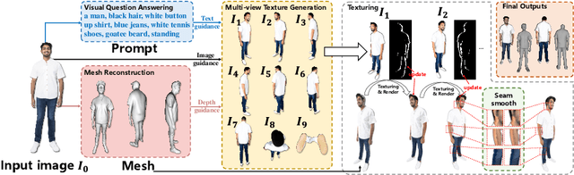 Figure 2 for Ultraman: Single Image 3D Human Reconstruction with Ultra Speed and Detail