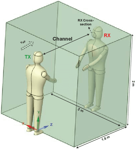 Figure 1 for A Computational Approach for the Characterization of Airborne Pathogen Transmission in Turbulent Molecular Communication Channels
