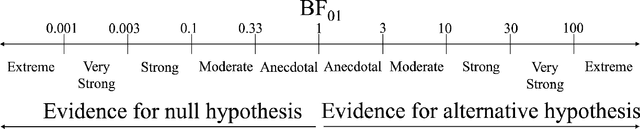 Figure 3 for Use of a humanoid robot for auditory psychophysical testing