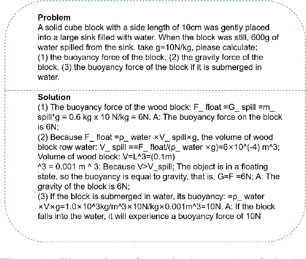 Figure 1 for Using Large Language Model to Solve and Explain Physics Word Problems Approaching Human Level