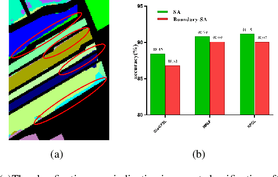 Figure 1 for Augmenting Prototype Network with TransMix for Few-shot Hyperspectral Image Classification