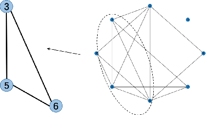 Figure 2 for Multi-Task Offloading via Graph Neural Networks in Heterogeneous Multi-access Edge Computing