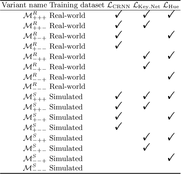 Figure 2 for Task-driven real-world super-resolution of document scans