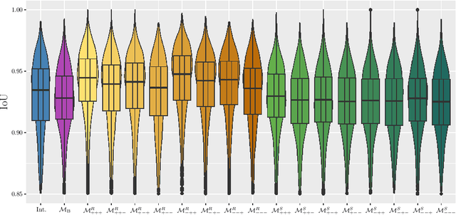 Figure 3 for Task-driven real-world super-resolution of document scans