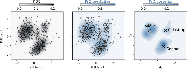 Figure 2 for Predictively Oriented Posteriors