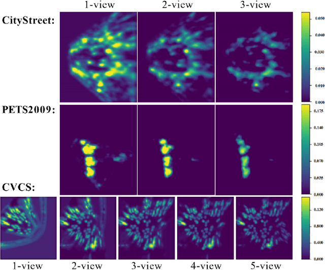 Figure 4 for Semi-Supervised Multi-View Crowd Counting by Ranking Multi-View Fusion Models