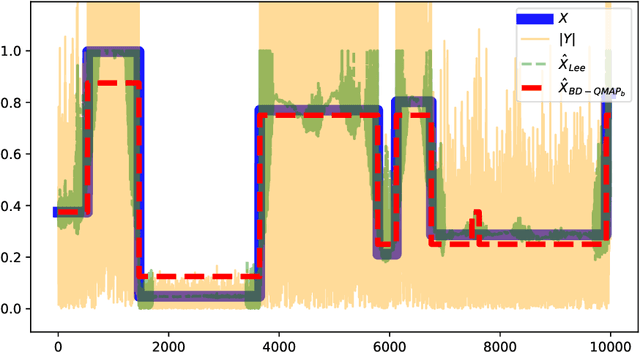Figure 3 for Bayesian Despeckling of Structured Sources