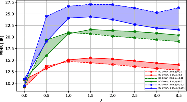 Figure 4 for Bayesian Despeckling of Structured Sources