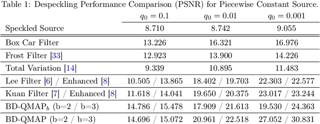 Figure 2 for Bayesian Despeckling of Structured Sources