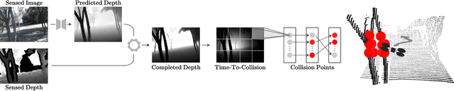 Figure 1 for Reactive Collision Avoidance for Safe Agile Navigation