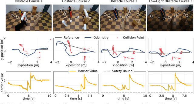 Figure 2 for Reactive Collision Avoidance for Safe Agile Navigation