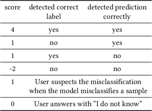 Figure 4 for Predictability and Comprehensibility in Post-Hoc XAI Methods: A User-Centered Analysis