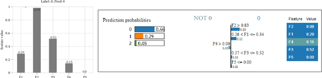 Figure 3 for Predictability and Comprehensibility in Post-Hoc XAI Methods: A User-Centered Analysis
