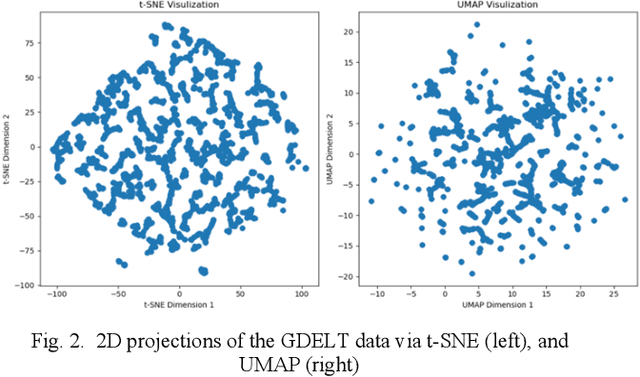 Figure 1 for Large Language Model Enhanced Clustering for News Event Detection