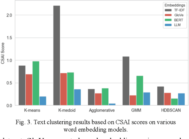 Figure 2 for Large Language Model Enhanced Clustering for News Event Detection