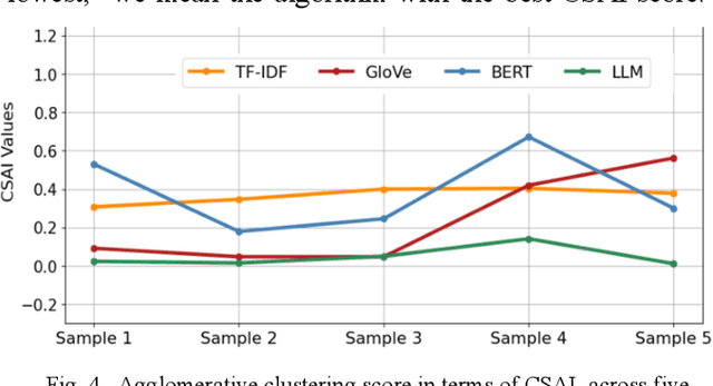 Figure 3 for Large Language Model Enhanced Clustering for News Event Detection