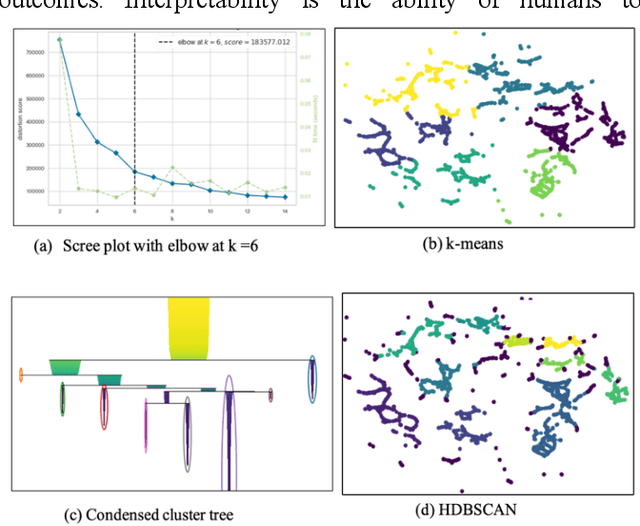 Figure 4 for Large Language Model Enhanced Clustering for News Event Detection