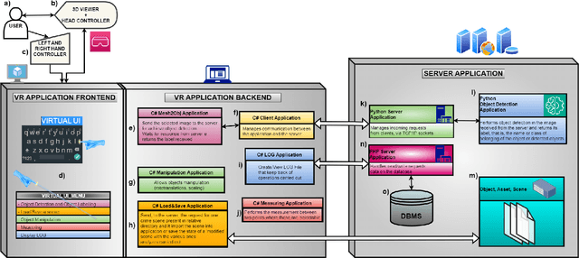 Figure 1 for Enhancing Crime Scene Investigations through Virtual Reality and Deep Learning Techniques