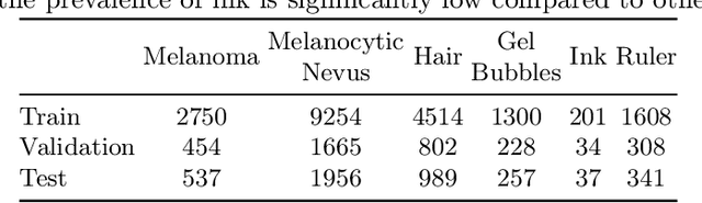Figure 2 for RL4Med-DDPO: Reinforcement Learning for Controlled Guidance Towards Diverse Medical Image Generation using Vision-Language Foundation Models