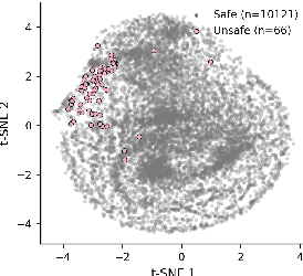 Figure 2 for Detecting and Filtering Unsafe Training Data via Data Attribution