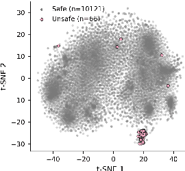 Figure 4 for Detecting and Filtering Unsafe Training Data via Data Attribution