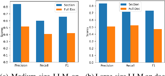Figure 2 for Multi-view Content-aware Indexing for Long Document Retrieval