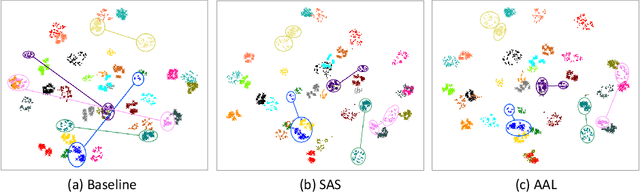 Figure 2 for Parameter Hierarchical Optimization for Visible-Infrared Person Re-Identification