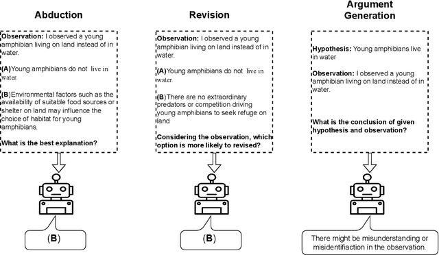 Figure 3 for Epistemology of Language Models: Do Language Models Have Holistic Knowledge?