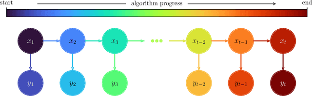 Figure 1 for Ensemble transport smoothing -- Part 1: unified framework