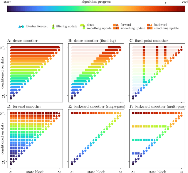 Figure 2 for Ensemble transport smoothing -- Part 1: unified framework