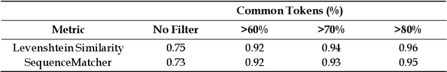Figure 3 for A Python Tool for Reconstructing Full News Text from GDELT