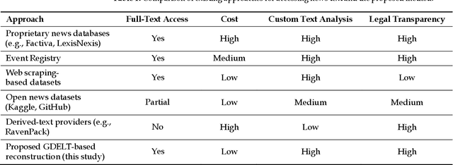 Figure 1 for A Python Tool for Reconstructing Full News Text from GDELT