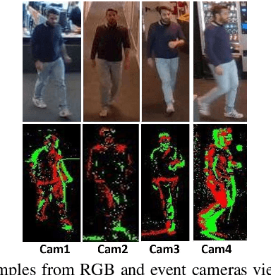 Figure 3 for Person Re-Identification without Identification via Event Anonymization