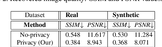 Figure 4 for Person Re-Identification without Identification via Event Anonymization