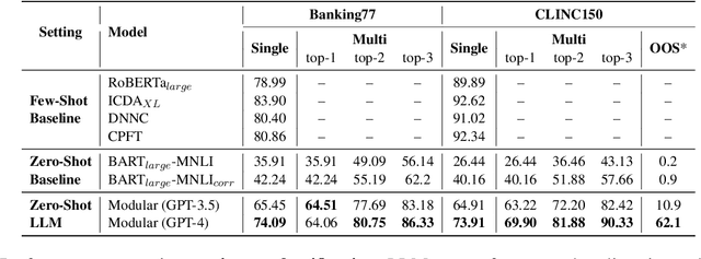Figure 2 for InstructTODS: Large Language Models for End-to-End Task-Oriented Dialogue Systems