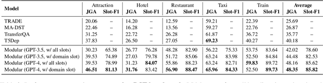 Figure 3 for InstructTODS: Large Language Models for End-to-End Task-Oriented Dialogue Systems