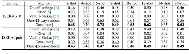 Figure 1 for Link-Context Learning for Multimodal LLMs
