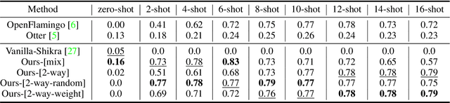 Figure 3 for Link-Context Learning for Multimodal LLMs