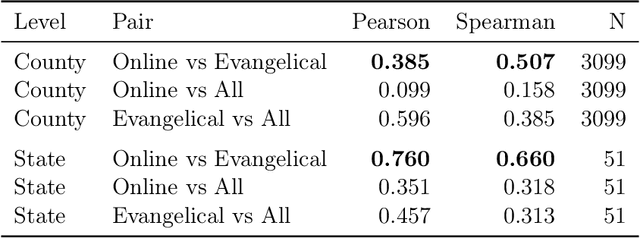 Figure 4 for The Human Flourishing Geographic Index: A County-Level Dataset for the United States, 2013--2023