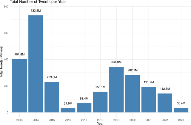 Figure 1 for The Human Flourishing Geographic Index: A County-Level Dataset for the United States, 2013--2023