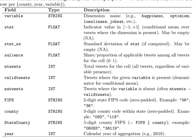 Figure 2 for The Human Flourishing Geographic Index: A County-Level Dataset for the United States, 2013--2023