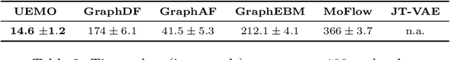 Figure 4 for Towards Efficient Molecular Property Optimization with Graph Energy Based Models