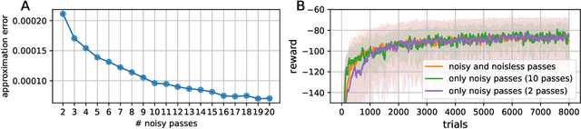 Figure 4 for Noise-based reward-modulated learning