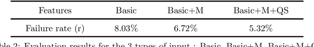 Figure 4 for Agent market orders representation through a contrastive learning approach