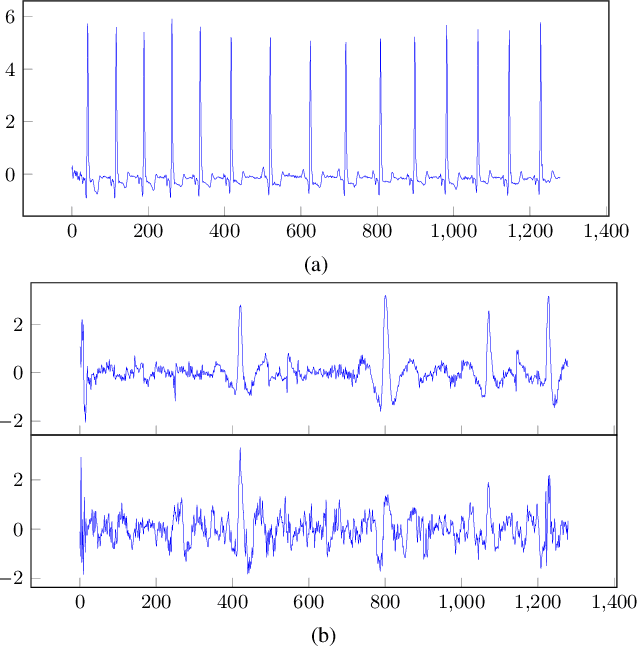 Figure 3 for Emotion Recognition with Pre-Trained Transformers Using Multimodal Signals