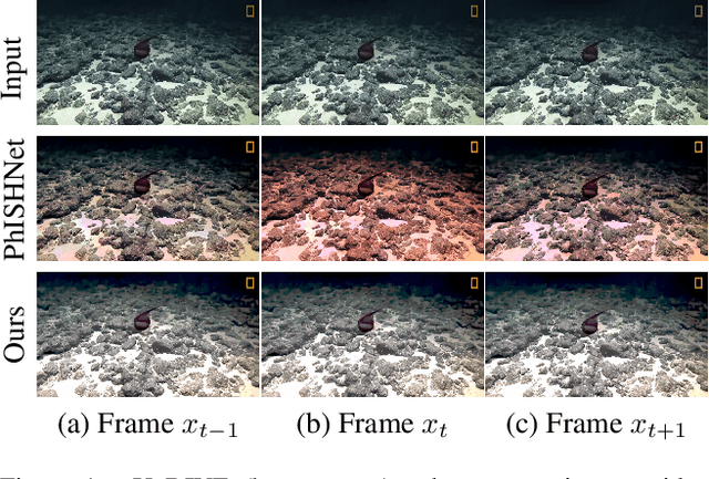Figure 1 for UnDIVE: Generalized Underwater Video Enhancement Using Generative Priors