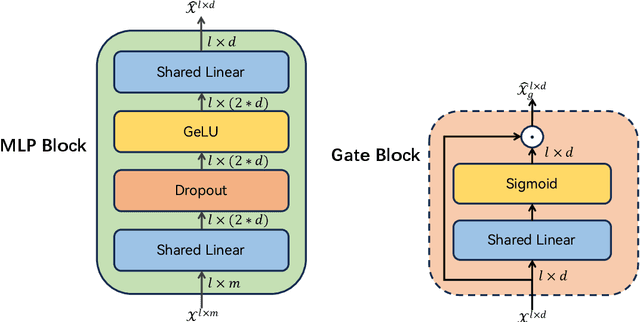 Figure 3 for Supervised Contrastive Learning based Dual-Mixer Model for Remaining Useful Life Prediction