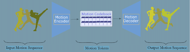 Figure 4 for Generative AI-Driven High-Fidelity Human Motion Simulation